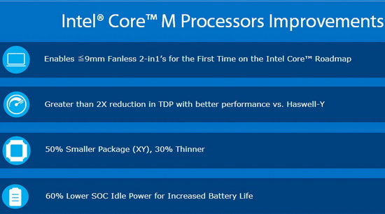Intel® Core M