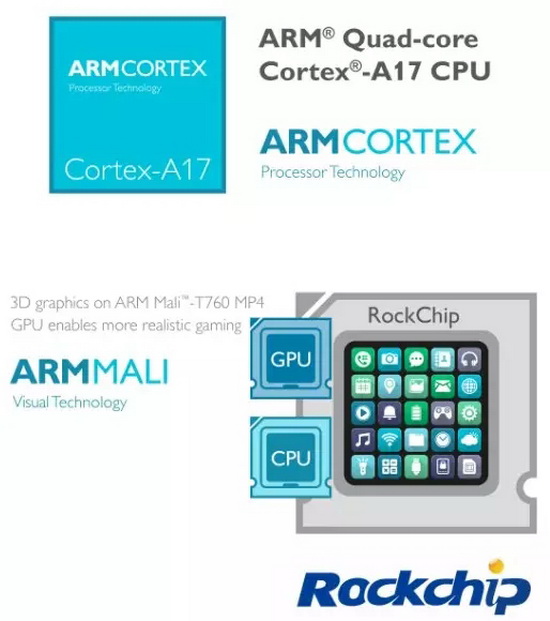 Rockchip-RK3288-Chromebit