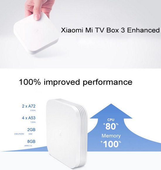 Xiaomi-Mi-TV-Box-3-Enhanced