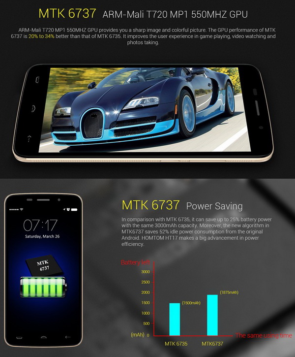HomTom HT17