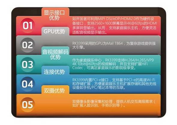 RK3399 Linux