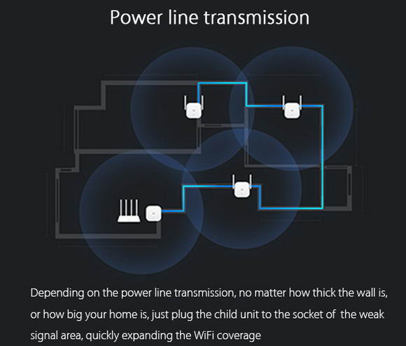 Xiaomi 300Mbps WiFi HomePlug