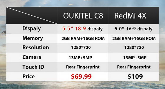 OUKITEL C8