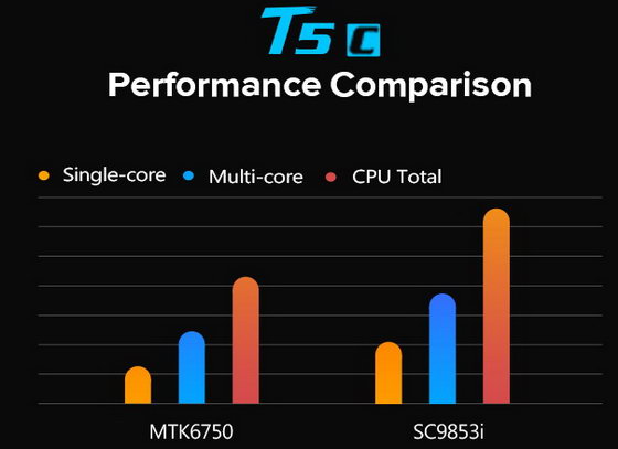 LEAGOO T5c
