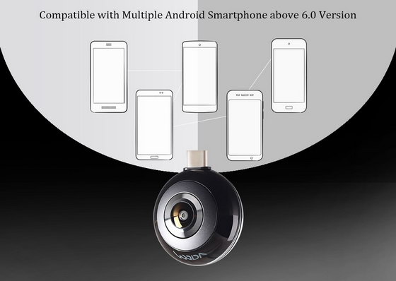 Mini Panoramic Camera