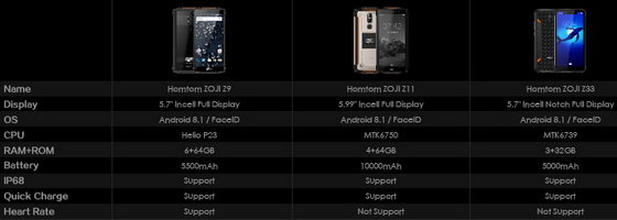 HOMTOM ZOJI