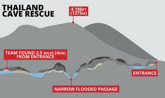 Thai soccer team safely rescued