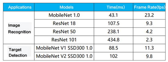 NNAPI SDK