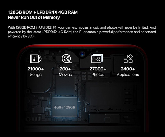 UMIDIGI F1