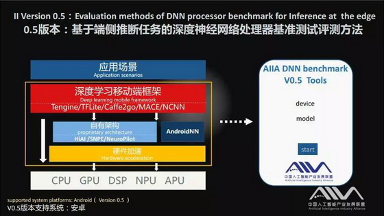 Rockchip RK3399