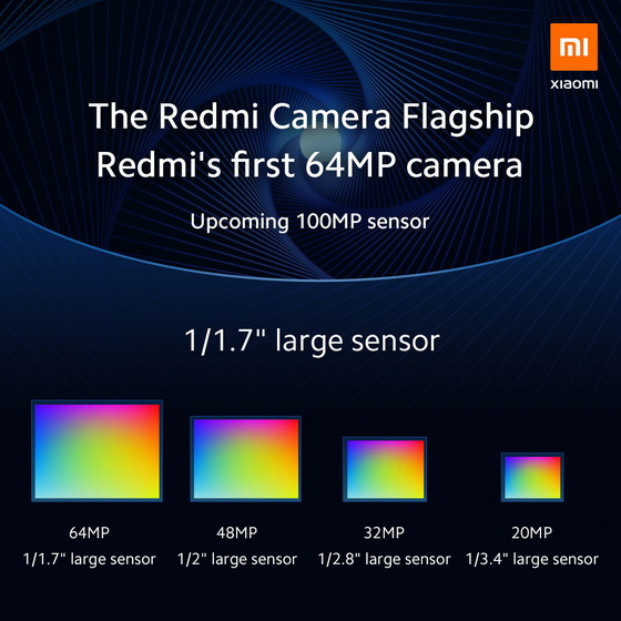 Xiaomi and Samsung jointly announce 64MP camera and 100MP camera sensor