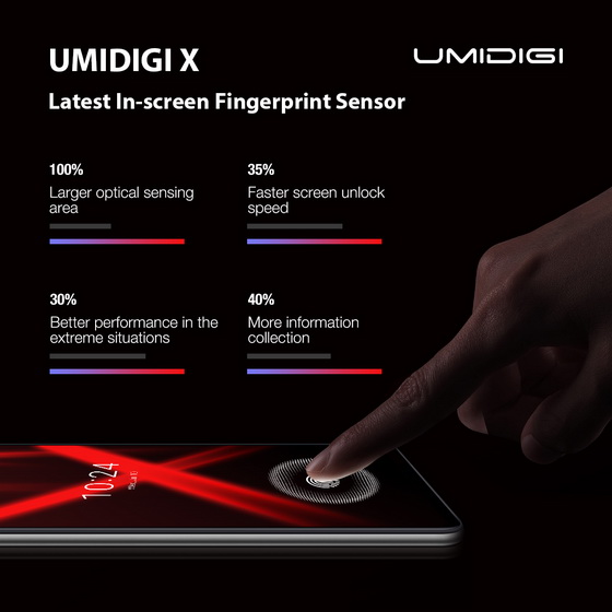 In-screen Fingerprint Scanner