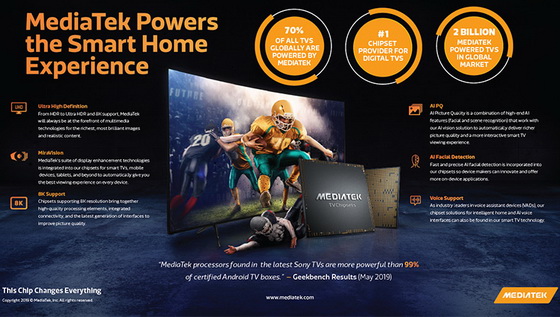 Smart Home experience