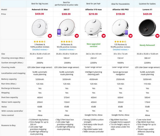 Black Friday Deals 2019