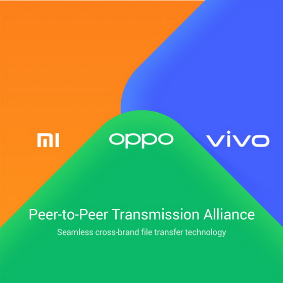 cross-brand file sharing