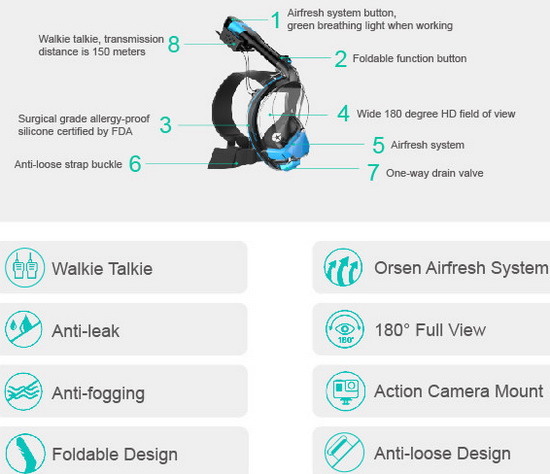 Airfresh Snorkel