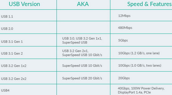 USB4