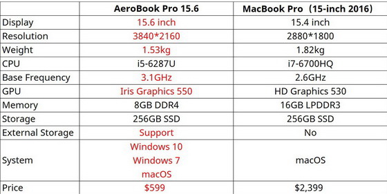 CHUWI AeroBook Pro
