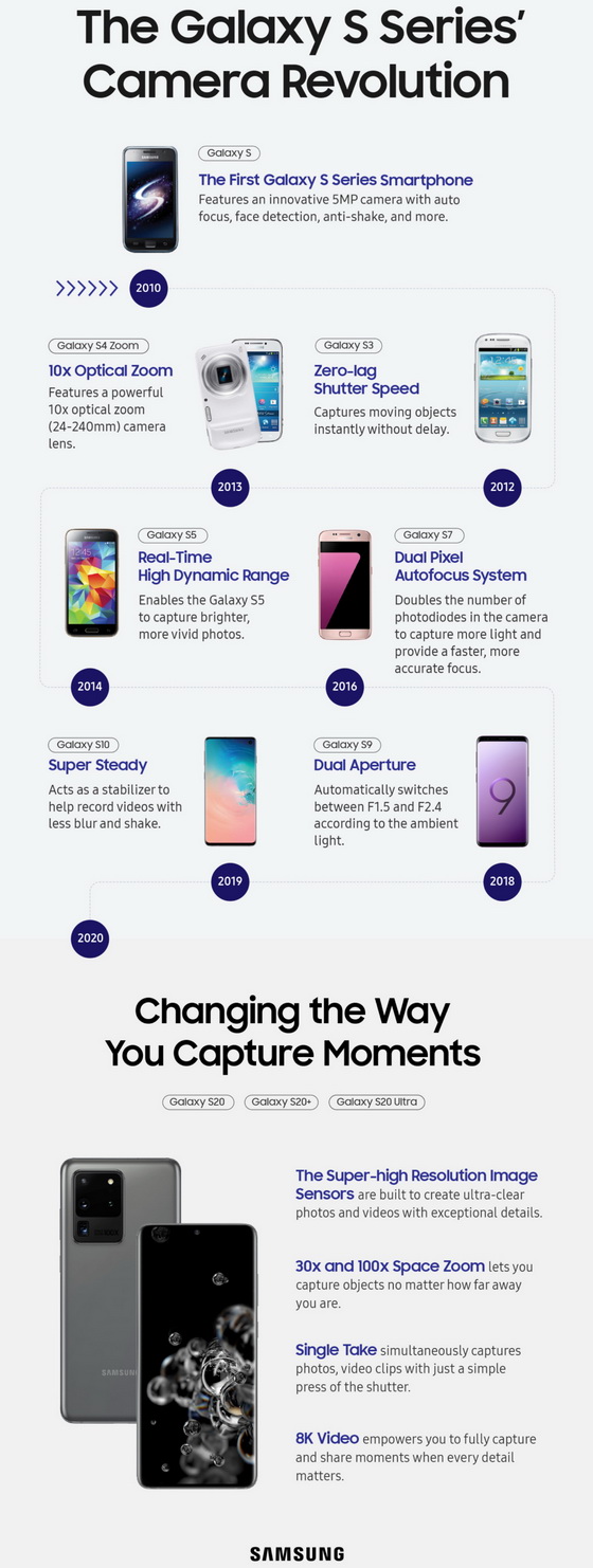 Galaxy S Series
