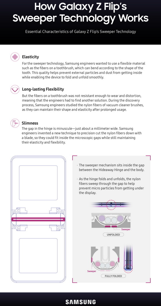 Galaxy Z Flip