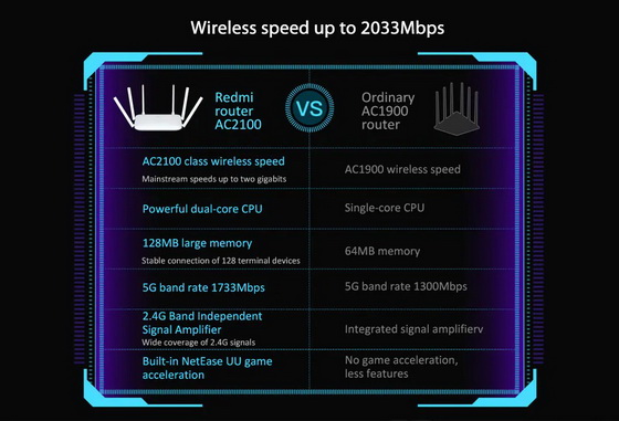 Xiaomi Redmi AC2100