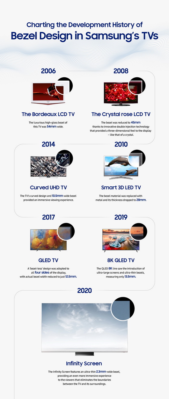 Samsung’s TV