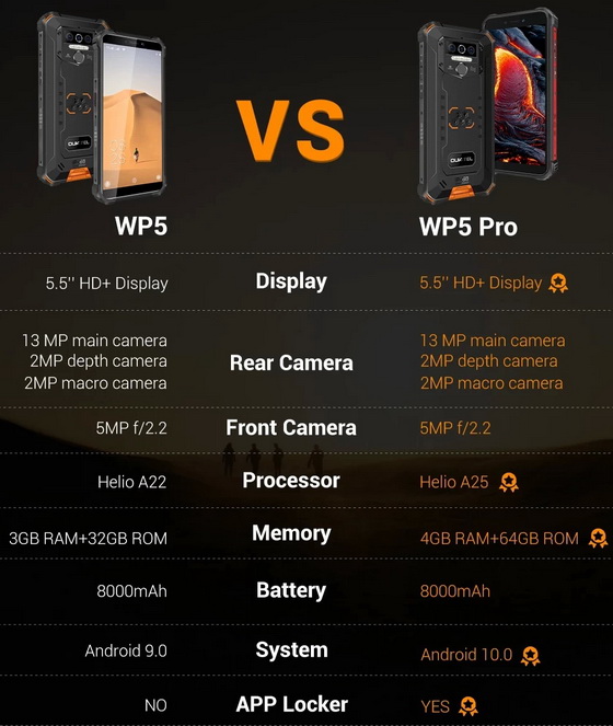Oukitel WP5 Pro