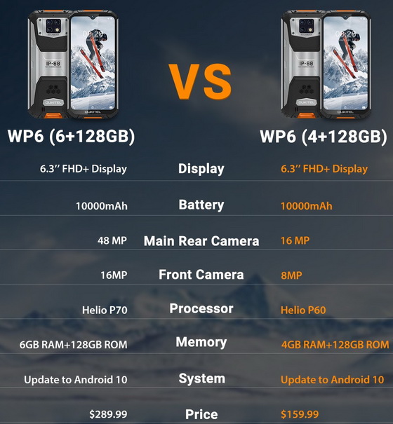 OUKITEL WP6