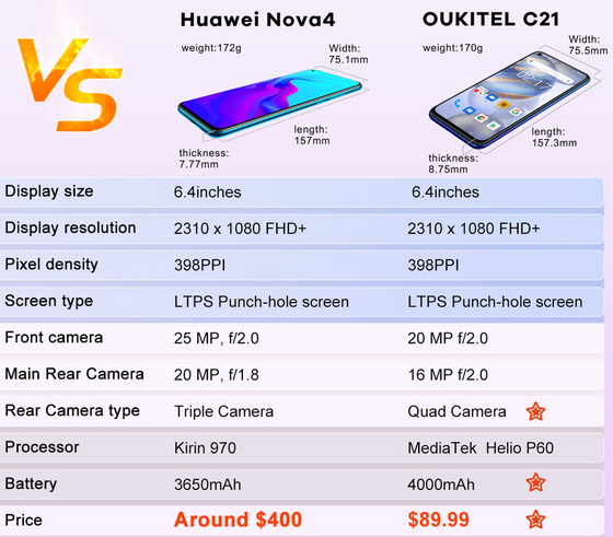 Oukitel C21