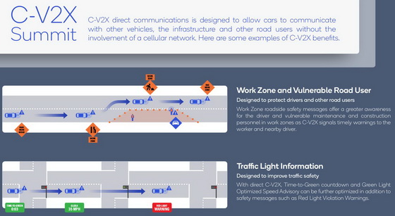 C-V2X