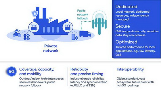 5G private networks