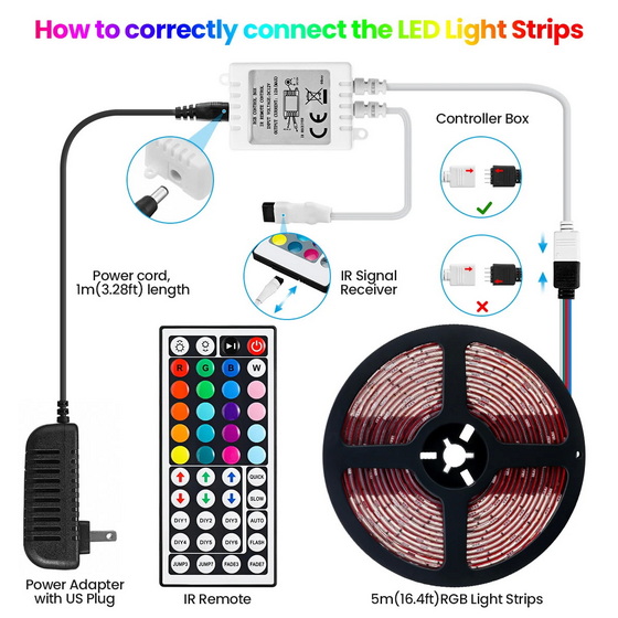 Led Strip