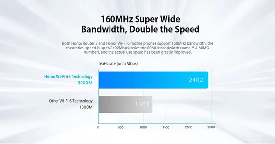 Honor Router 3